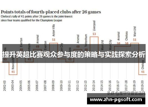 提升英超比赛观众参与度的策略与实践探索分析