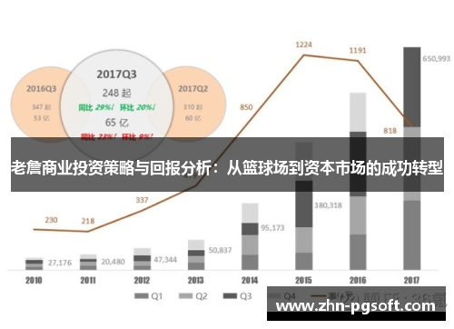 老詹商业投资策略与回报分析:从篮球场到资本市场的成功转型 老詹商业投资策略与回报分析:从篮球场到资本市场的成功转型