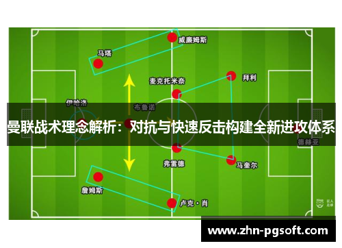曼联战术理念解析：对抗与快速反击构建全新进攻体系
