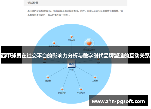 西甲球员在社交平台的影响力分析与数字时代品牌塑造的互动关系