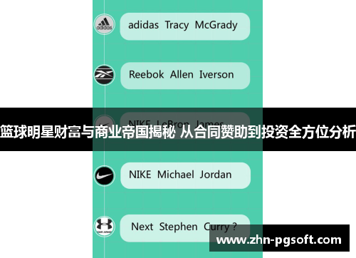 篮球明星财富与商业帝国揭秘 从合同赞助到投资全方位分析