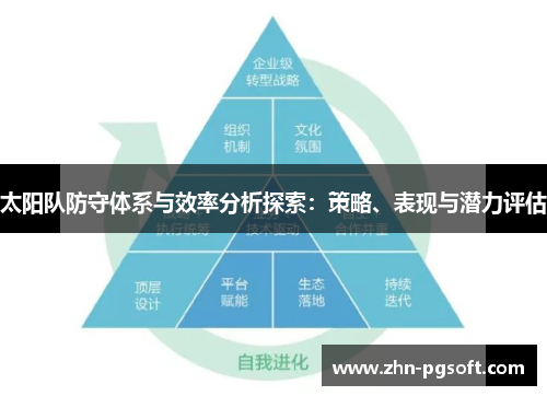 太阳队防守体系与效率分析探索：策略、表现与潜力评估