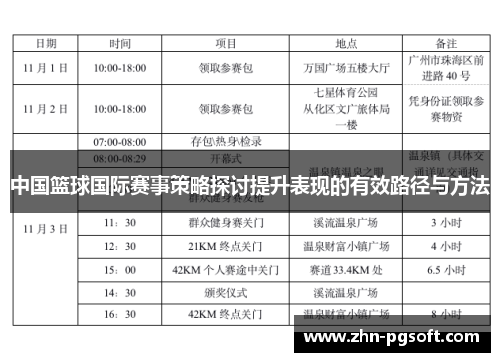 中国篮球国际赛事策略探讨提升表现的有效路径与方法 中国篮球国际赛事策略探讨提升表现的有效路径与方法