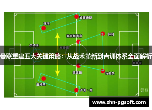 曼联重建五大关键策略：从战术革新到青训体系全面解析
