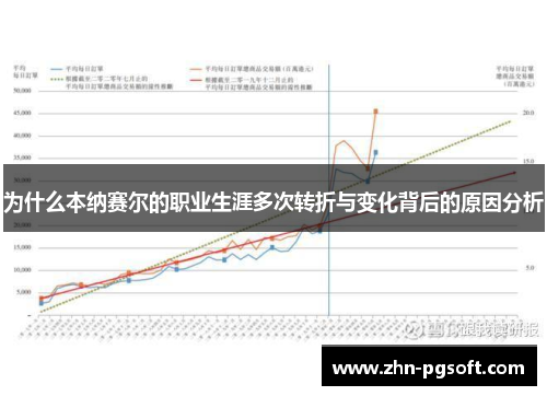 为什么本纳赛尔的职业生涯多次转折与变化背后的原因分析