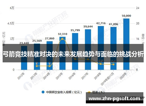 弓箭竞技精准对决的未来发展趋势与面临的挑战分析