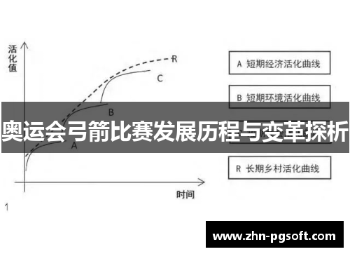 奥运会弓箭比赛发展历程与变革探析