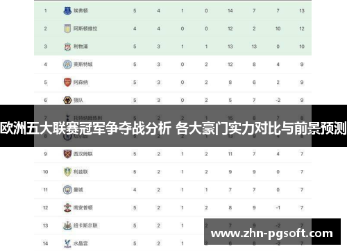欧洲五大联赛冠军争夺战分析 各大豪门实力对比与前景预测