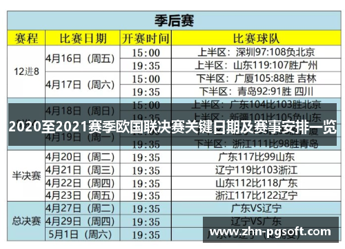 2020至2021赛季欧国联决赛关键日期及赛事安排一览