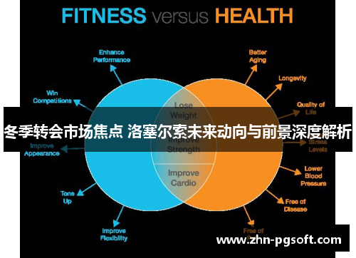冬季转会市场焦点 洛塞尔索未来动向与前景深度解析