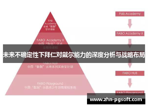 未来不确定性下拜仁对戴尔能力的深度分析与战略布局