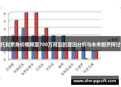 托利索身价骤降至700万背后的原因分析与未来前景探讨