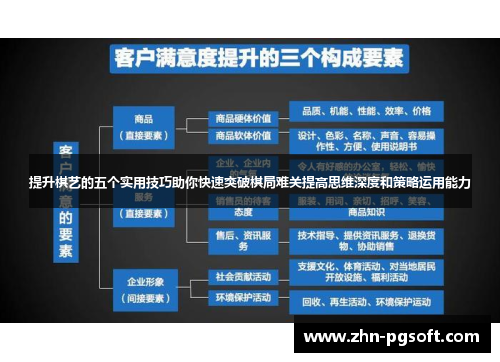 提升棋艺的五个实用技巧助你快速突破棋局难关提高思维深度和策略运用能力