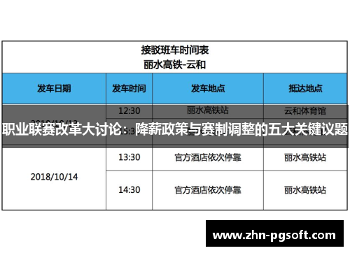 职业联赛改革大讨论：降薪政策与赛制调整的五大关键议题