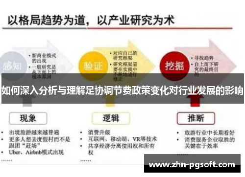 如何深入分析与理解足协调节费政策变化对行业发展的影响