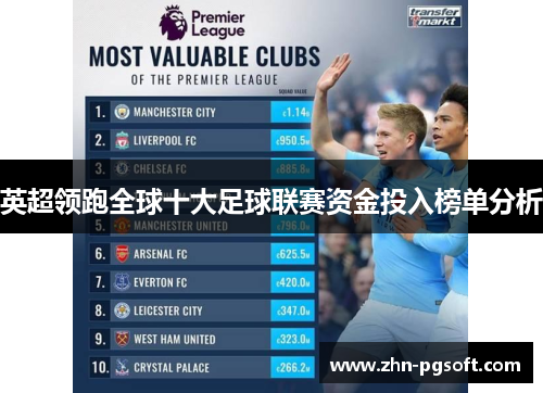英超领跑全球十大足球联赛资金投入榜单分析