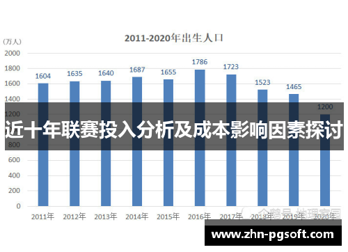 近十年联赛投入分析及成本影响因素探讨