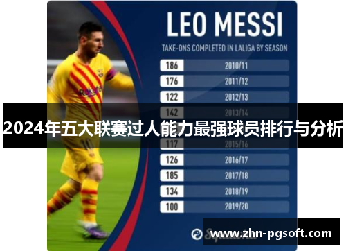 2024年五大联赛过人能力最强球员排行与分析