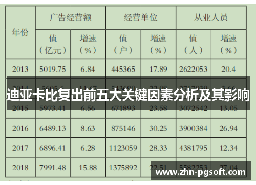迪亚卡比复出前五大关键因素分析及其影响