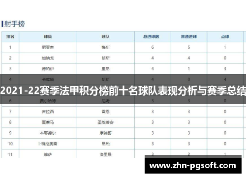 2021-22赛季法甲积分榜前十名球队表现分析与赛季总结