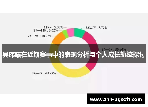 吴玮曦在近期赛事中的表现分析与个人成长轨迹探讨