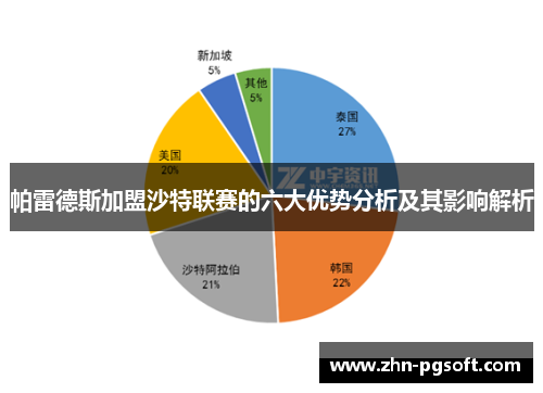 帕雷德斯加盟沙特联赛的六大优势分析及其影响解析