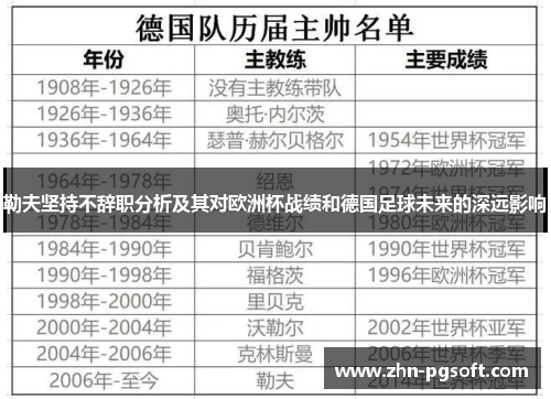 勒夫坚持不辞职分析及其对欧洲杯战绩和德国足球未来的深远影响