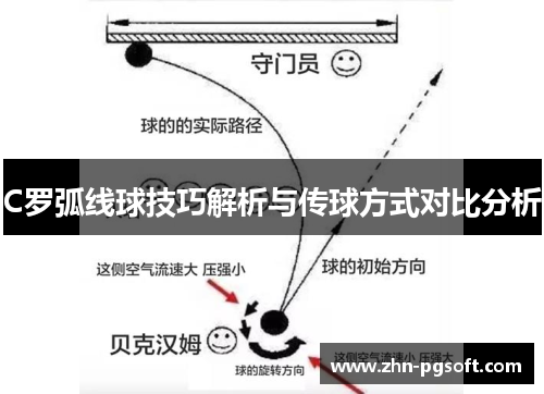 C罗弧线球技巧解析与传球方式对比分析