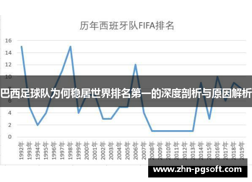 巴西足球队为何稳居世界排名第一的深度剖析与原因解析