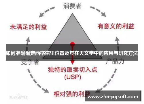 如何准确确定西格诺里位置及其在天文学中的应用与研究方法