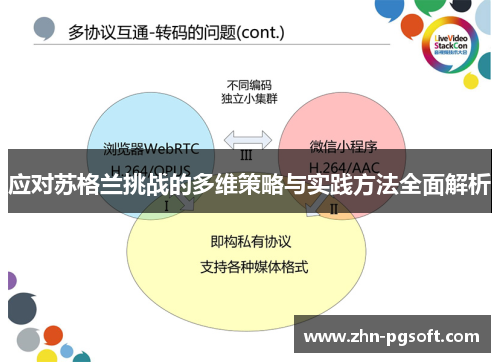应对苏格兰挑战的多维策略与实践方法全面解析