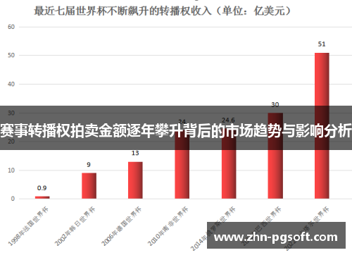 赛事转播权拍卖金额逐年攀升背后的市场趋势与影响分析