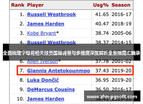 全面梳理字母哥相关球员国籍背景与多维度深度解析全景指南汇编录