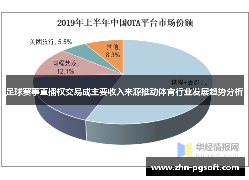 足球赛事直播权交易成主要收入来源推动体育行业发展趋势分析