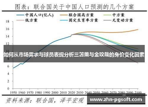 如何从市场需求与球员表现分析三笘薰与金玟哉的身价变化因素